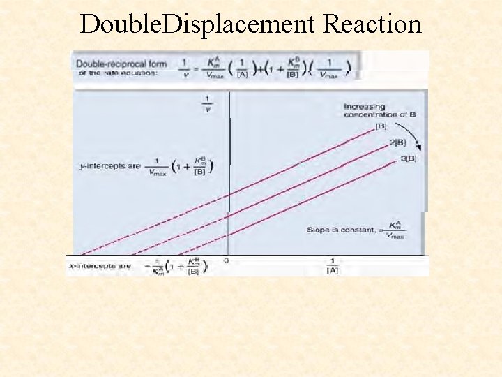 Double. Displacement Reaction 