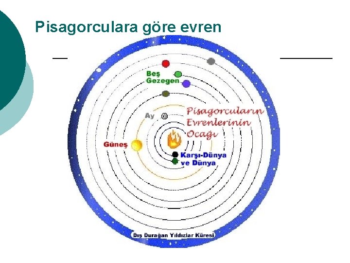 Pisagorculara göre evren Pisagorculara göre evren