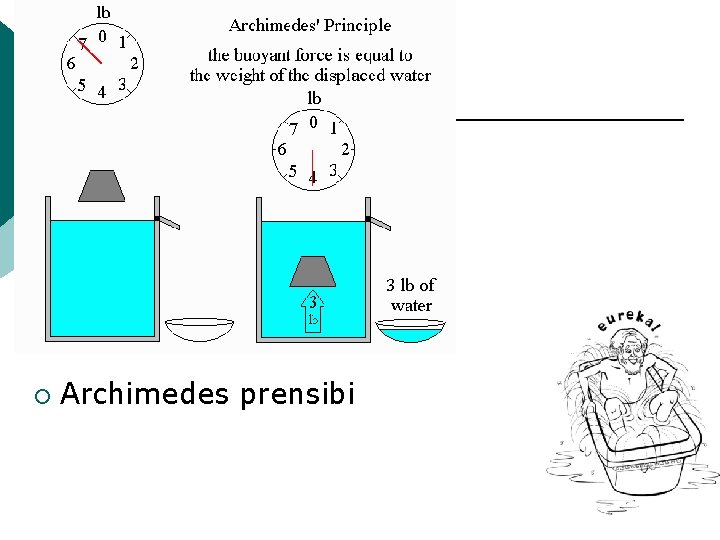 ¡ Archimedes prensibi ¡ Archimedes prensibi
