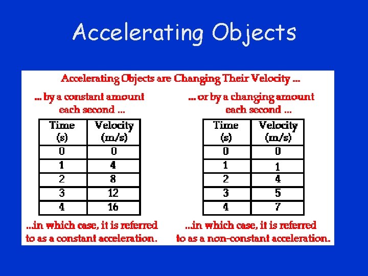 Accelerating Objects 