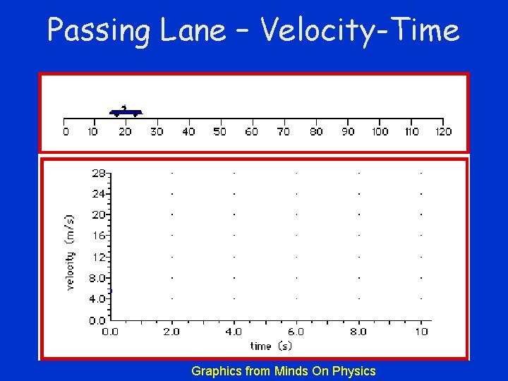 Passing Lane – Velocity-Time Graphics from Minds On Physics 