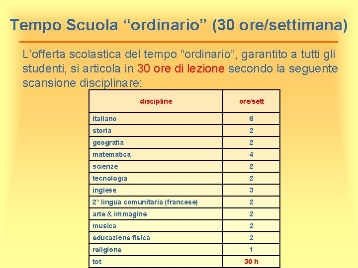 Tempo Scuola “ordinario” (30 ore/settimana) L’offerta scolastica del tempo “ordinario”, garantito a tutti gli