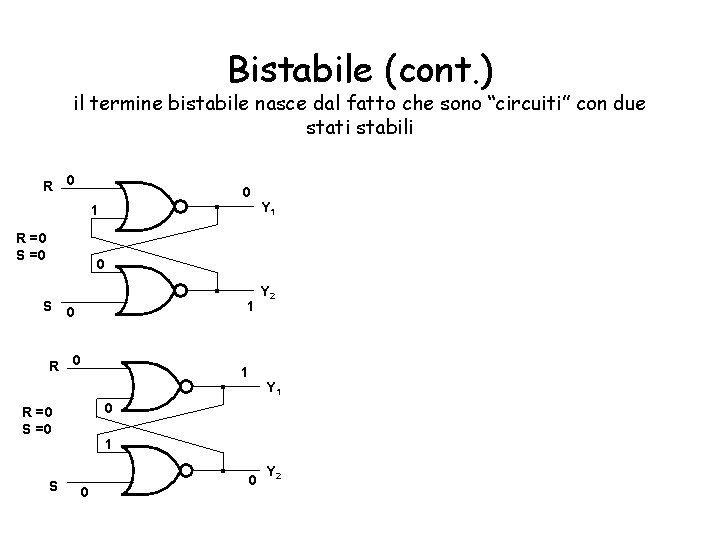 Bistabile (cont. ) il termine bistabile nasce dal fatto che sono “circuiti” con due