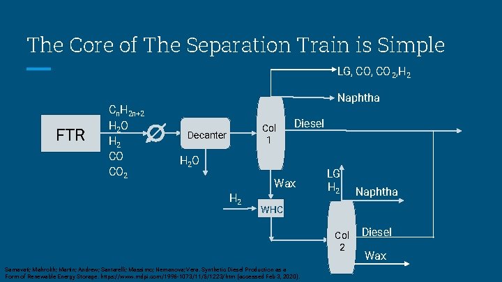 The Core of The Separation Train is Simple LG, CO 2, H 2 FTR