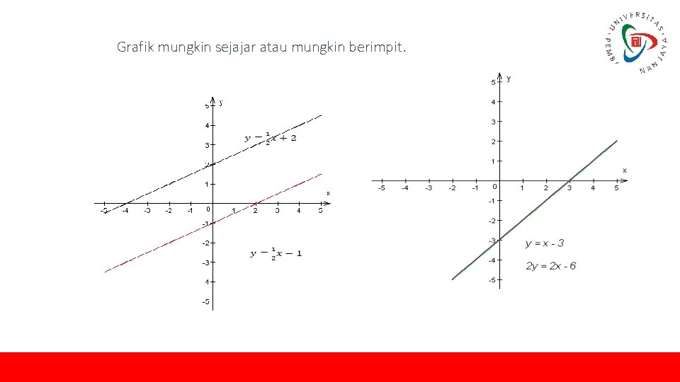 Grafik mungkin sejajar atau mungkin berimpit. 