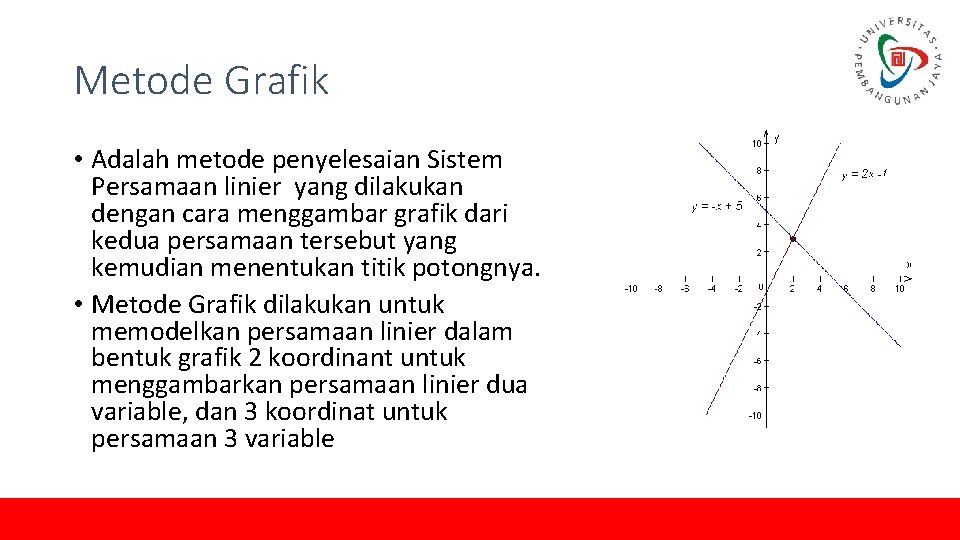 Metode Grafik • Adalah metode penyelesaian Sistem Persamaan linier yang dilakukan dengan cara menggambar