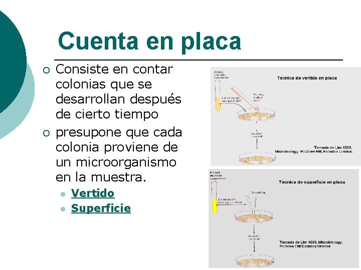 Cuenta en placa ¡ ¡ Consiste en contar colonias que se desarrollan después de