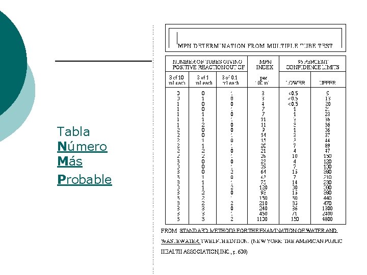 Tabla Número Más Probable 