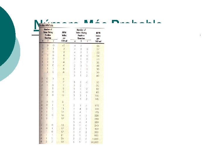 Número Más Probable 