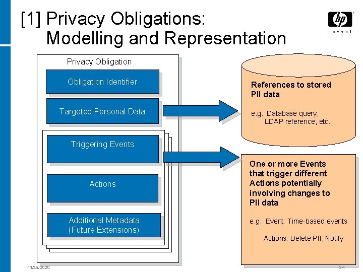 [1] Privacy Obligations: Modelling and Representation Privacy Obligation Identifier References to stored PII data