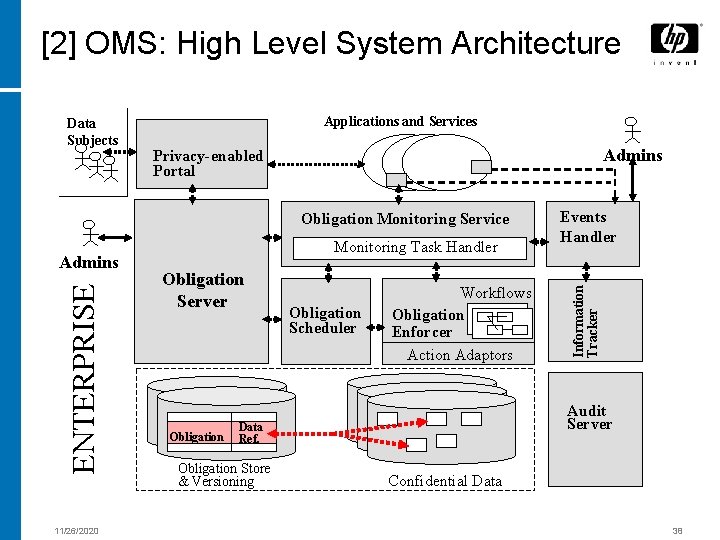 [2] OMS: High Level System Architecture Applications and Services Admins Privacy-enabled Portal Obligation Monitoring