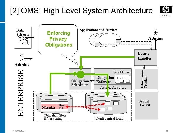 [2] OMS: High Level System Architecture Data Subjects Enforcing Privacy Obligations Applications and Services