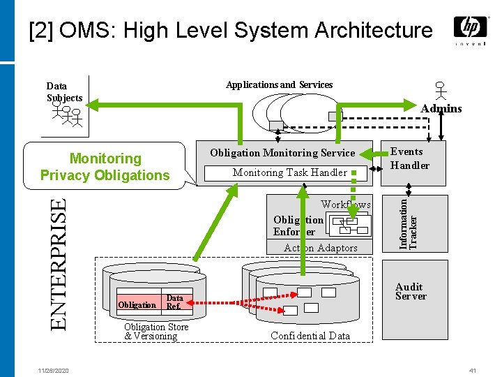 [2] OMS: High Level System Architecture Applications and Services Data Subjects Admins 11/26/2020 Obligation