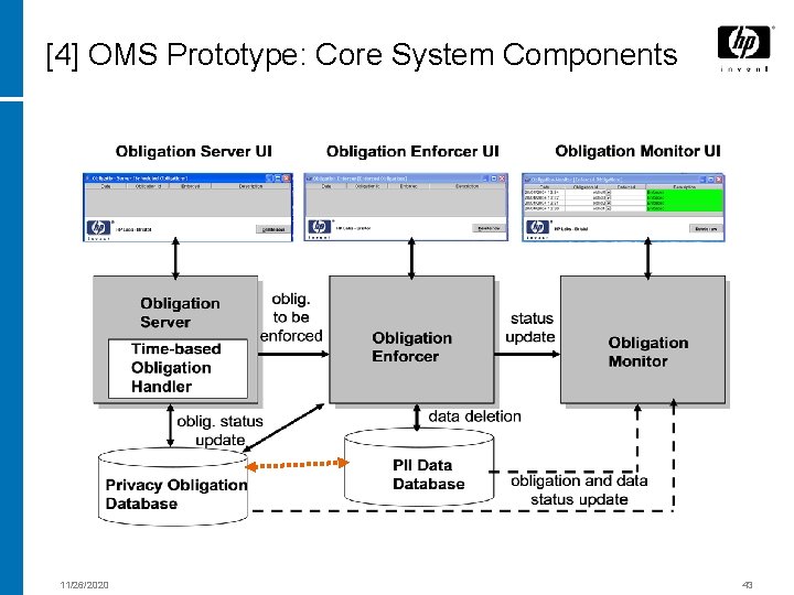 [4] OMS Prototype: Core System Components 11/26/2020 43 