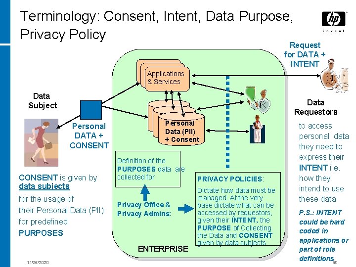Terminology: Consent, Intent, Data Purpose, Privacy Policy Request for DATA + INTENT Applications &