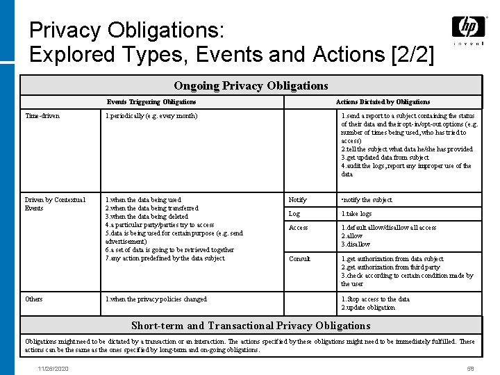 Privacy Obligations: Explored Types, Events and Actions [2/2] Ongoing Privacy Obligations Events Triggering Obligations