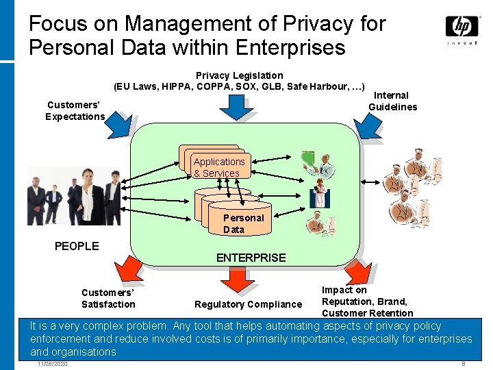 Focus on Management of Privacy for Personal Data within Enterprises Privacy Legislation (EU Laws,