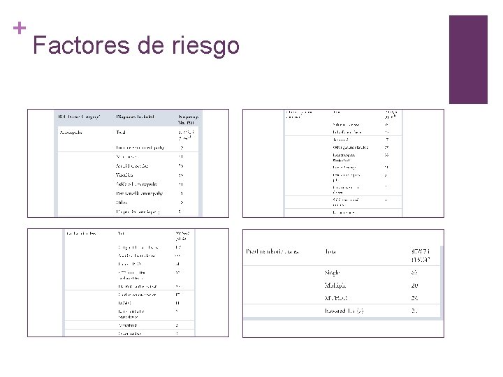 + Factores de riesgo 