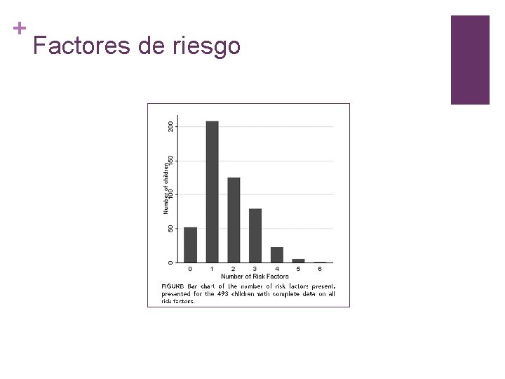 + Factores de riesgo 