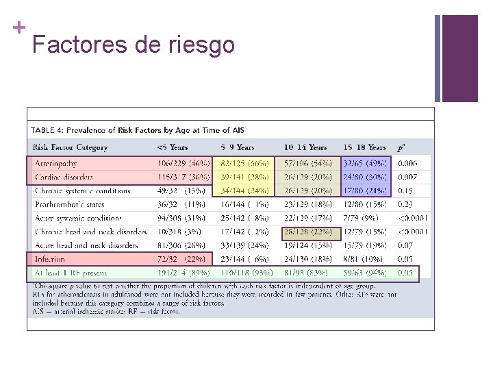 + Factores de riesgo 