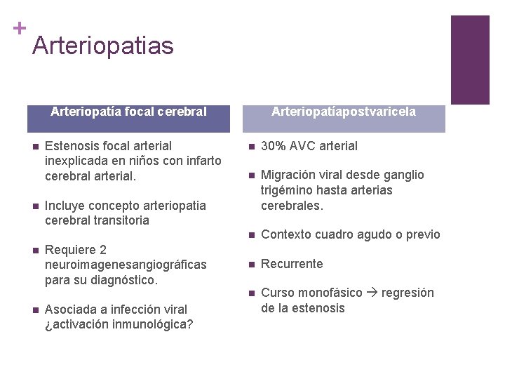 + Arteriopatias Arteriopatía focal cerebral n n Estenosis focal arterial inexplicada en niños con