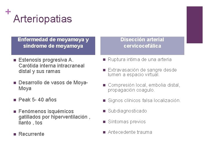 + Arteriopatias Enfermedad de moya y síndrome de moya n Estenosis progresiva A. Carótida