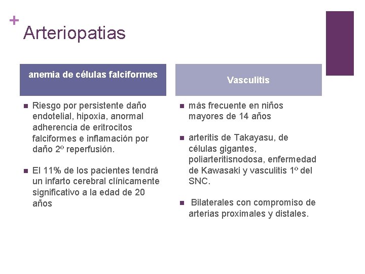 + Arteriopatias anemia de células falciformes n n Riesgo por persistente daño endotelial, hipoxia,