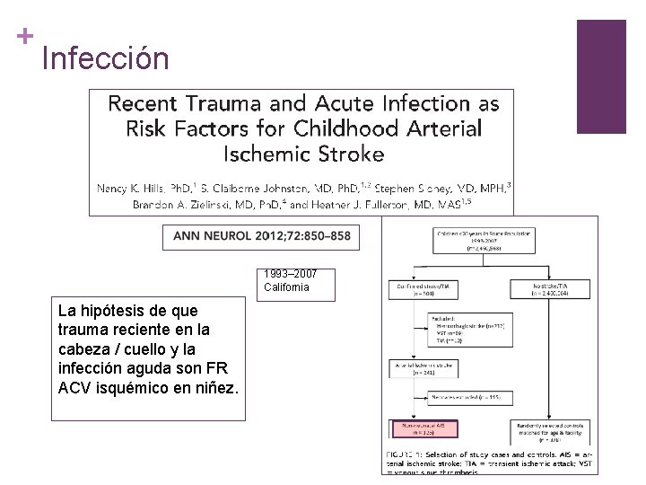 + Infección 1993– 2007 California La hipótesis de que trauma reciente en la cabeza
