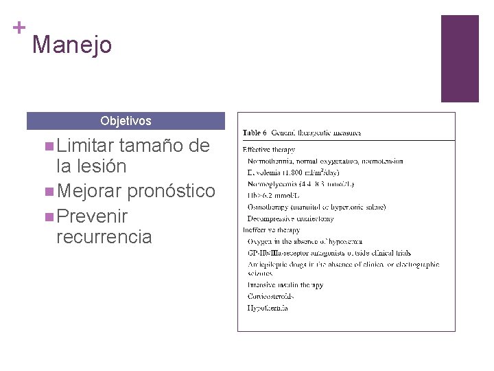 + Manejo Objetivos n Limitar tamaño de la lesión n Mejorar pronóstico n Prevenir