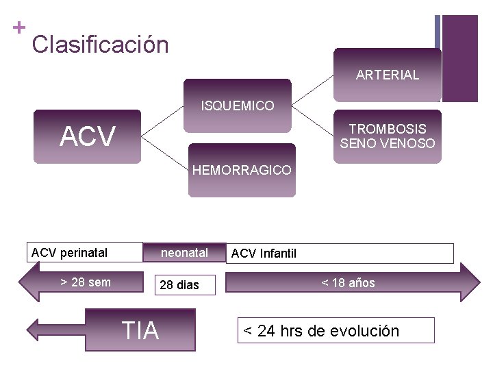 + Clasificación ARTERIAL ISQUEMICO ACV TROMBOSIS SENO VENOSO HEMORRAGICO ACV perinatal neonatal > 28