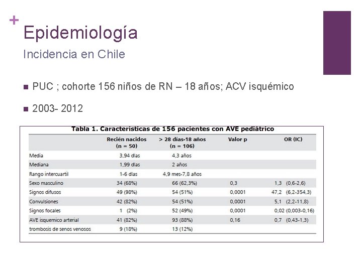 + Epidemiología Incidencia en Chile n PUC ; cohorte 156 niños de RN –