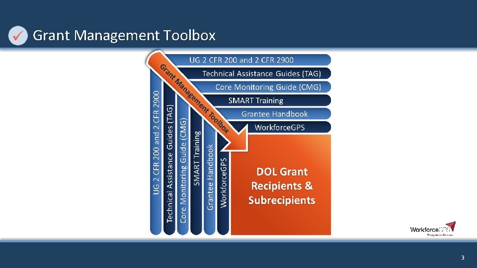 Grant Management Toolbox 3 