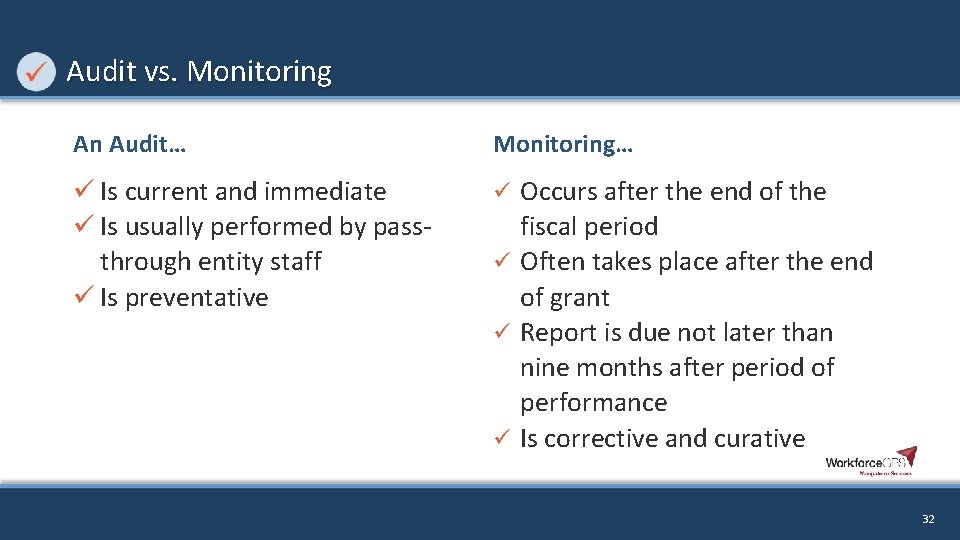 Audit vs. Monitoring An Audit… Monitoring… ü Is current and immediate ü Is usually