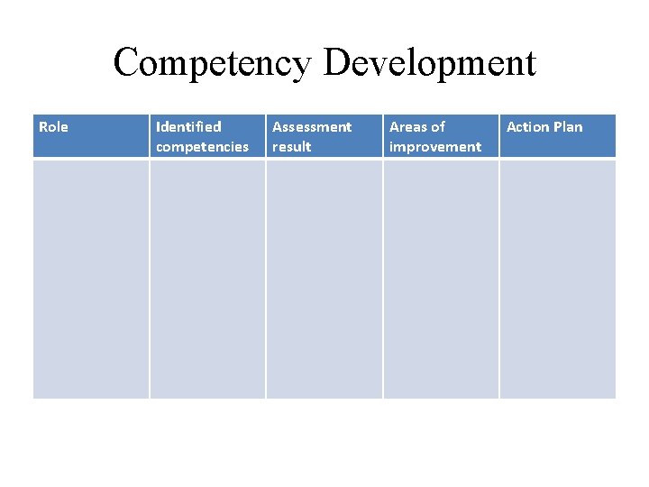 Competency Development Role Identified competencies Assessment result Areas of improvement Action Plan 
