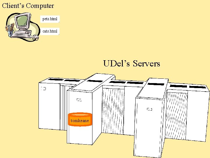 Client’s Computer pets. html cats. html UDel’s Servers tomkeane 