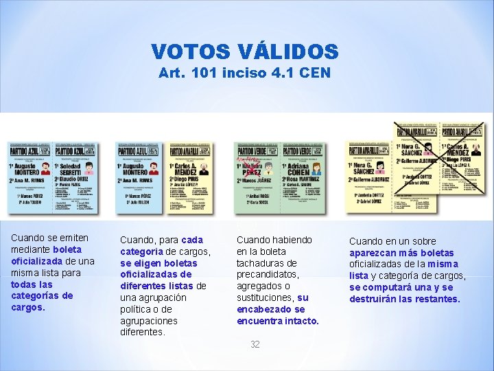 VOTOS VÁLIDOS Art. 101 inciso 4. 1 CEN Cuando se emiten mediante boleta oficializada