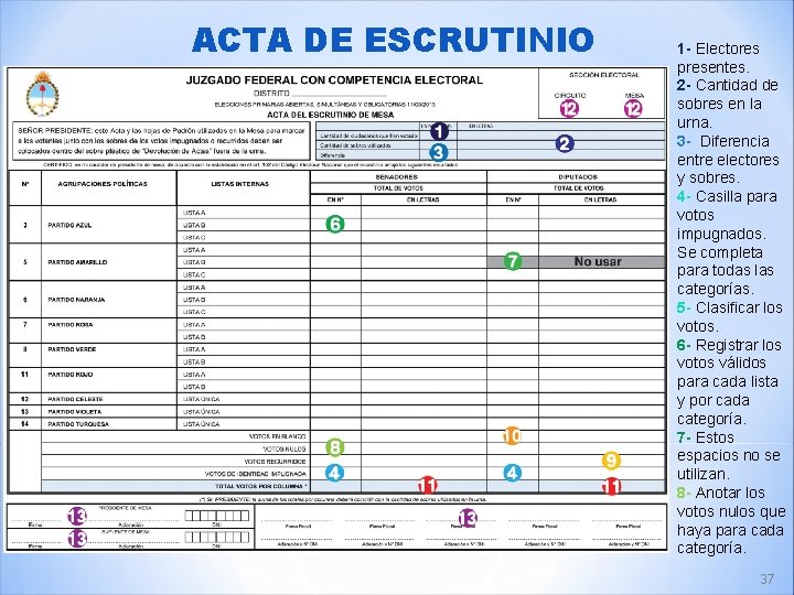 ACTA DE ESCRUTINIO 1 - Electores presentes. 2 - Cantidad de sobres en la