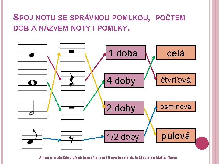 SPOJ NOTU SE SPRÁVNOU POMLKOU, DOB A NÁZVEM NOTY I POMLKY. POČTEM 1 doba