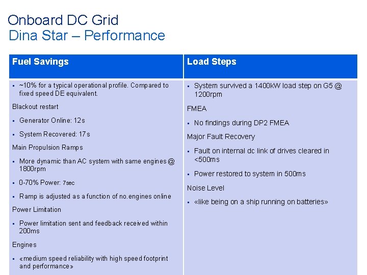 Onboard DC Grid Dina Star – Performance Fuel Savings § ~10% for a typical