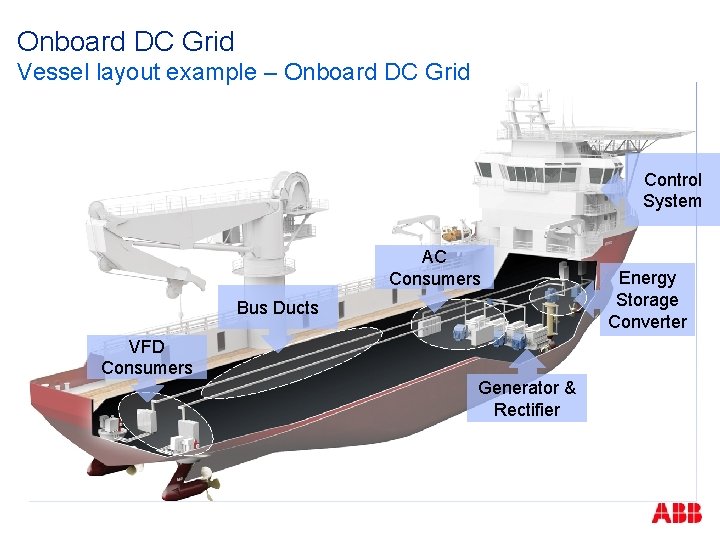 Onboard DC Grid Vessel layout example – Onboard DC Grid Control System AC Consumers