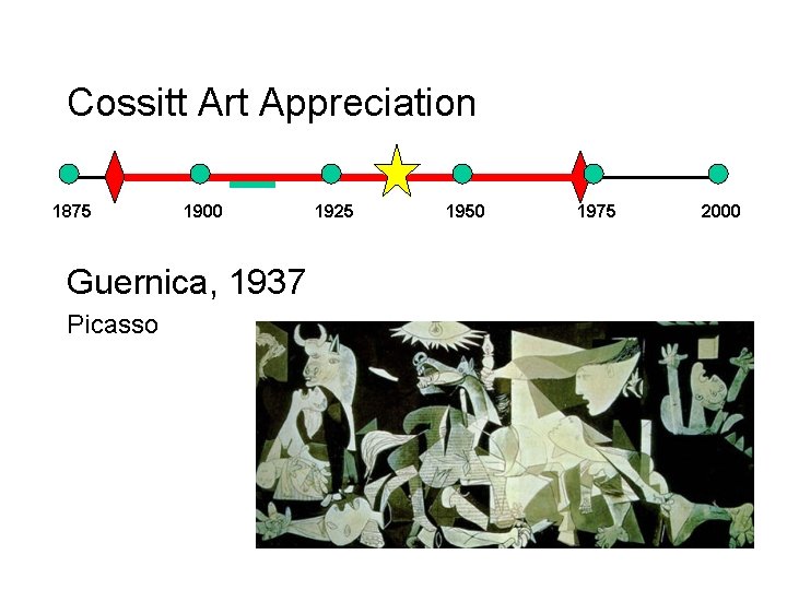 Cossitt Art Appreciation 1875 1900 Guernica, 1937 Picasso 1925 1950 1975 2000 
