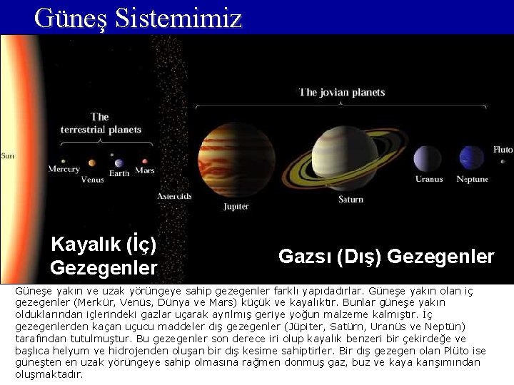 Güneş Sistemimiz Kayalık (İç) Gezegenler Gazsı (Dış) Gezegenler Güneşe yakın ve uzak yörüngeye sahip