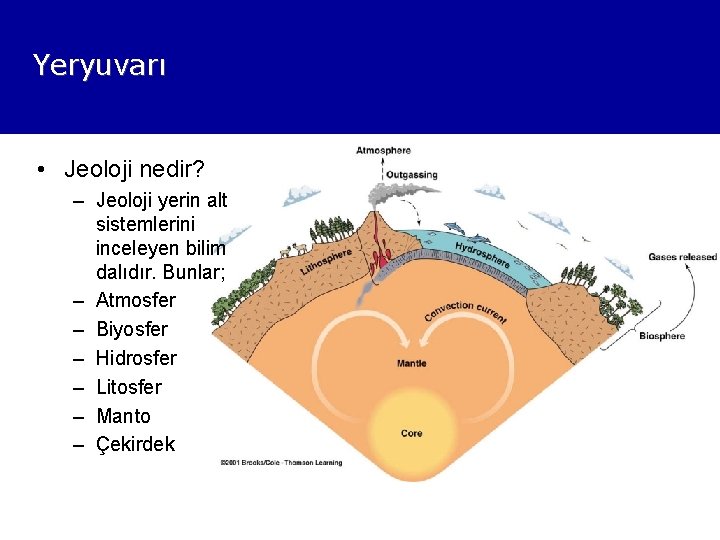 Yeryuvarı • Jeoloji nedir? – Jeoloji yerin alt sistemlerini inceleyen bilim dalıdır. Bunlar; –
