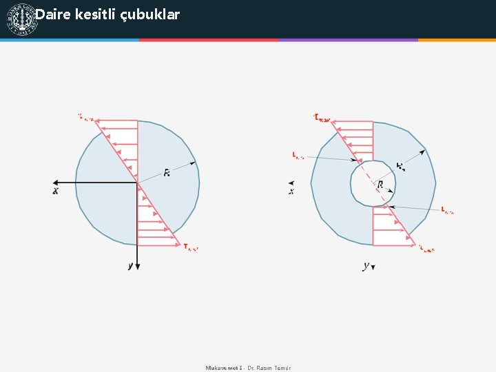 Daire kesitli çubuklar Mukavemet I - Dr. Rasim Temür 