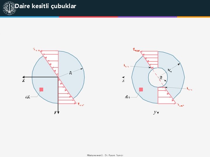Daire kesitli çubuklar Mukavemet I - Dr. Rasim Temür 