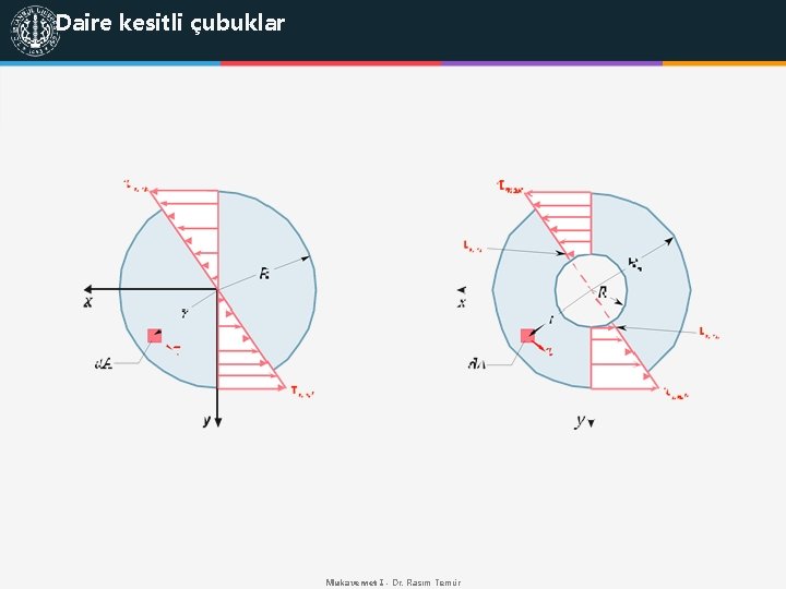 Daire kesitli çubuklar Mukavemet I - Dr. Rasim Temür 