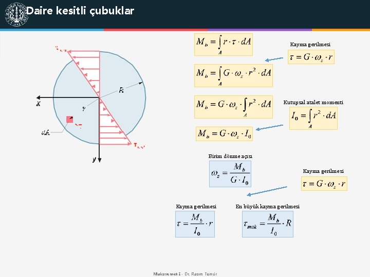 Daire kesitli çubuklar Kayma gerilmesi Kutupsal atalet momenti Birim dönme açısı Kayma gerilmesi Mukavemet