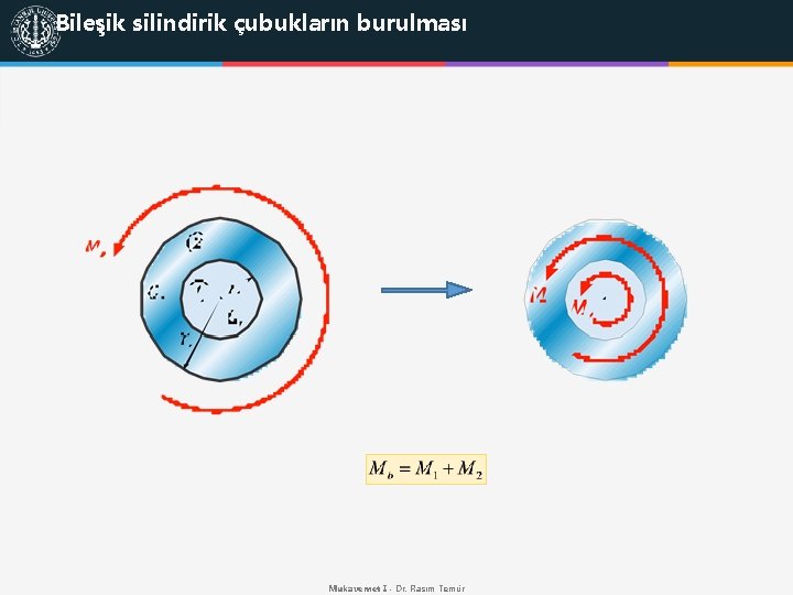 Bileşik silindirik çubukların burulması Mukavemet I - Dr. Rasim Temür 