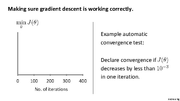 Making sure gradient descent is working correctly. Example automatic convergence test: 0 100 200