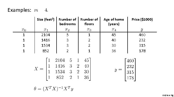 Examples: 1 1 Size (feet 2) Number of bedrooms Number of floors Age of Examples: 1 1 Size (feet 2) Number of bedrooms Number of floors Age of